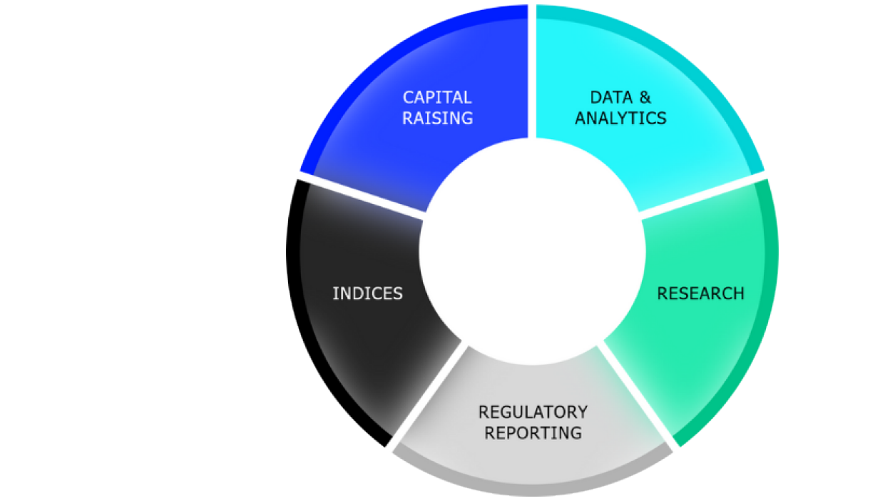 LSEG のソリューションは、資金調達やデータ・分析、規制報告、インデックスなど多岐にわたり、市場参加者が課題を克服し、機会を最大限に活用できるようサポートします。